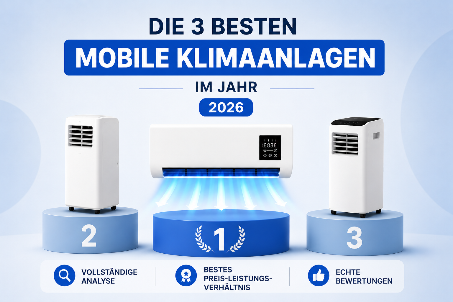Vergleich mobile Klimageräte Deutschland 2026